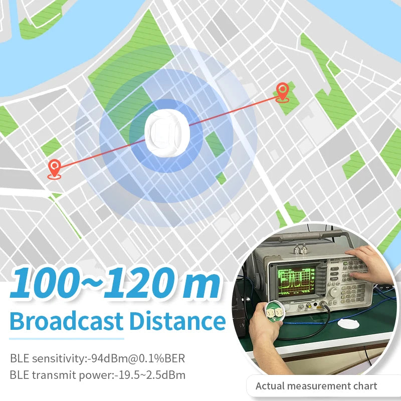 IoT Ultra long range