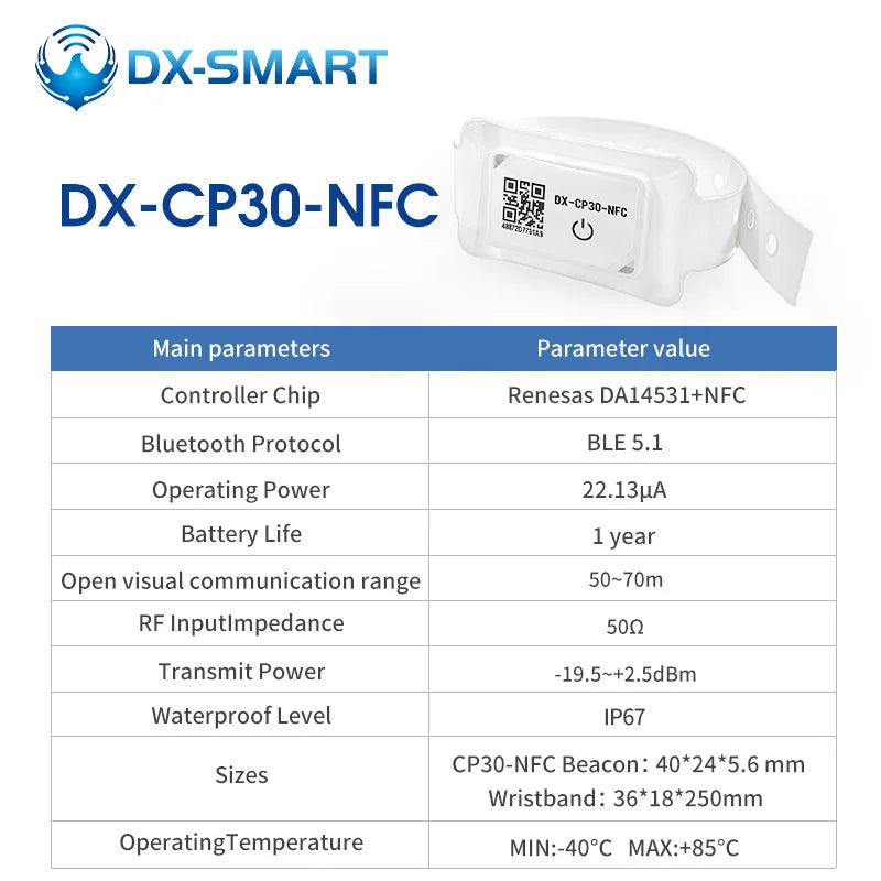 IoT Ultra long range